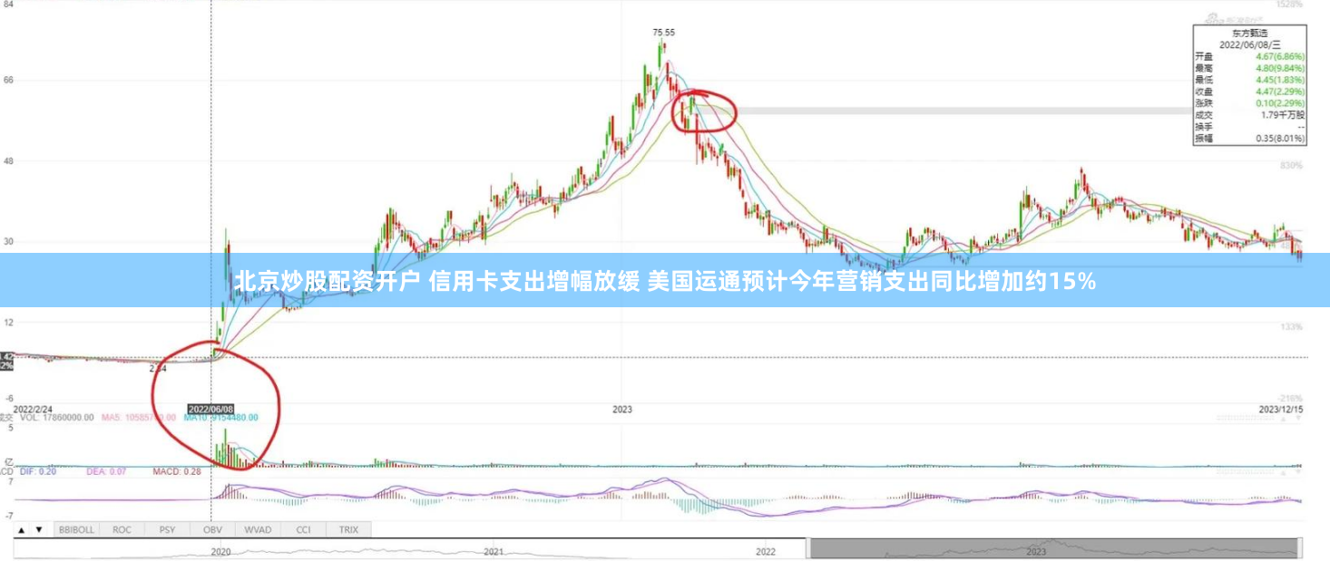 北京炒股配资开户 信用卡支出增幅放缓 美国运通预计今年营销支出同比增加约15%