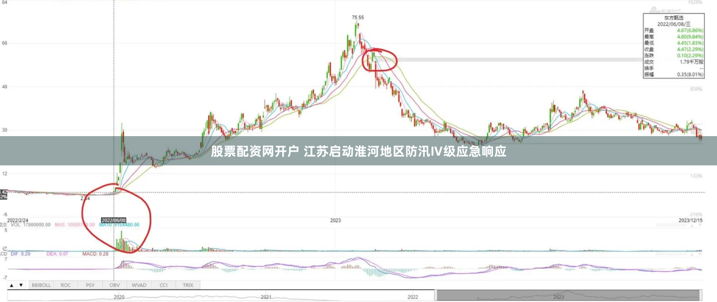 股票配资网开户 江苏启动淮河地区防汛Ⅳ级应急响应