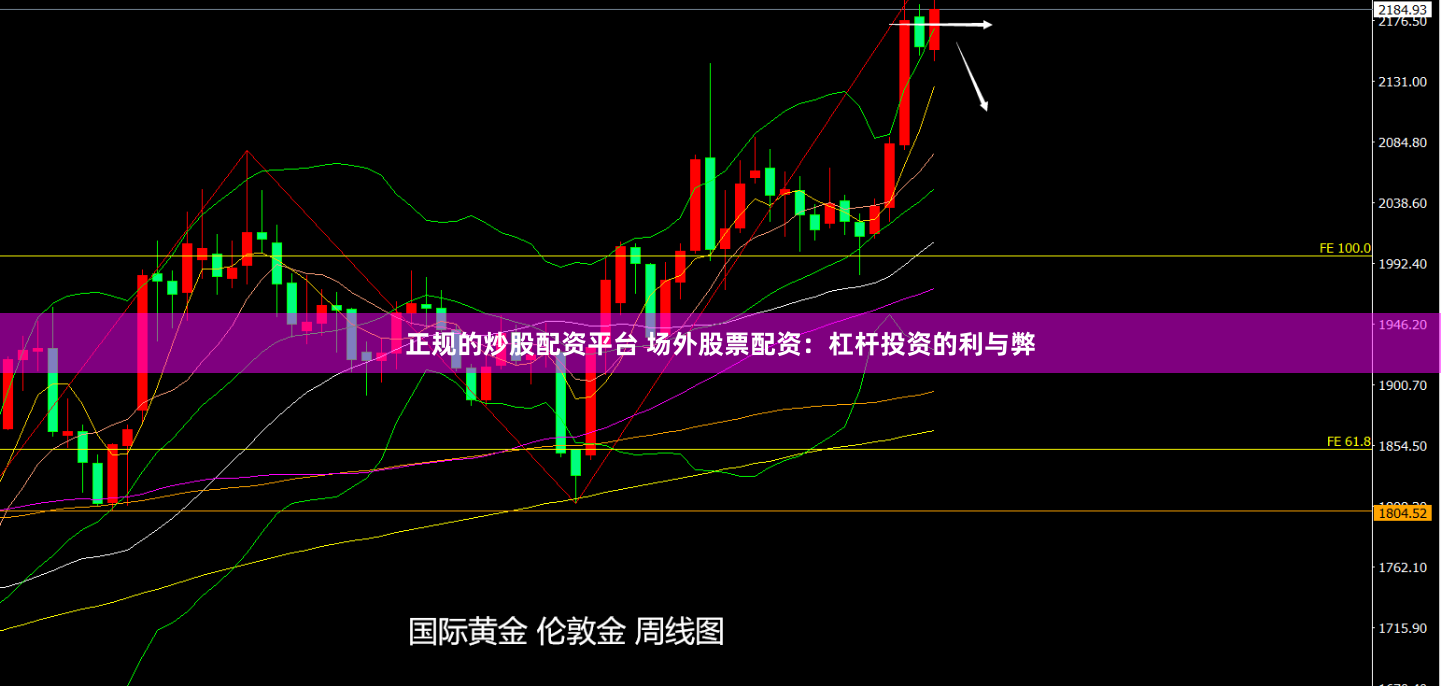 正规的炒股配资平台 场外股票配资：杠杆投资的利与弊