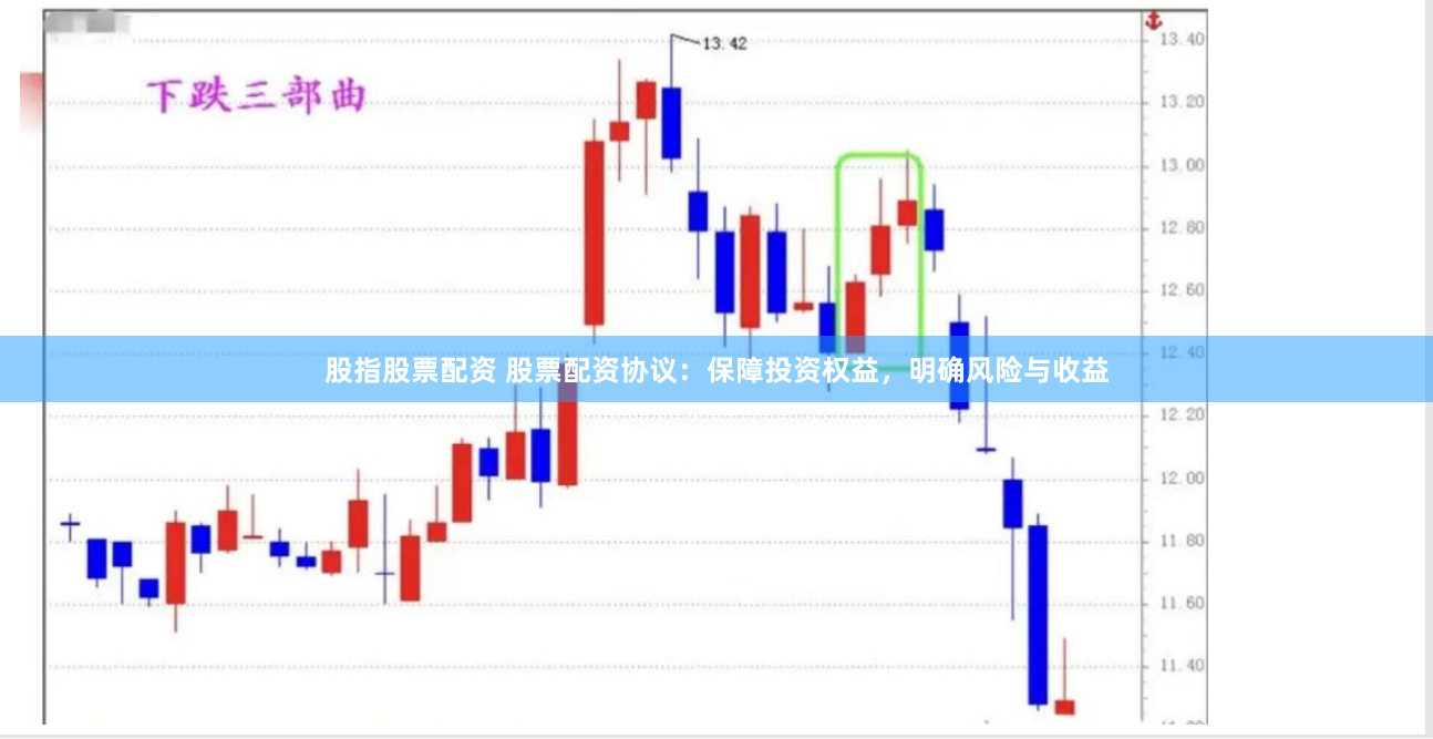 股指股票配资 股票配资协议：保障投资权益，明确风险与收益