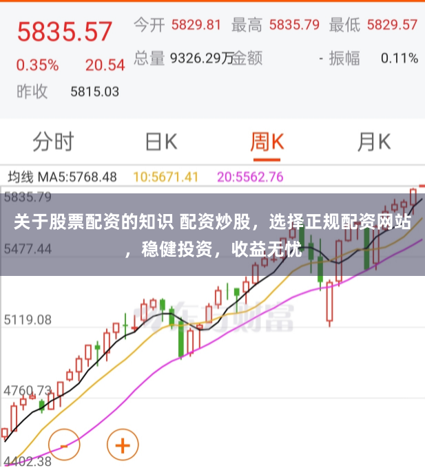 关于股票配资的知识 配资炒股，选择正规配资网站，稳健投资，收益无忧