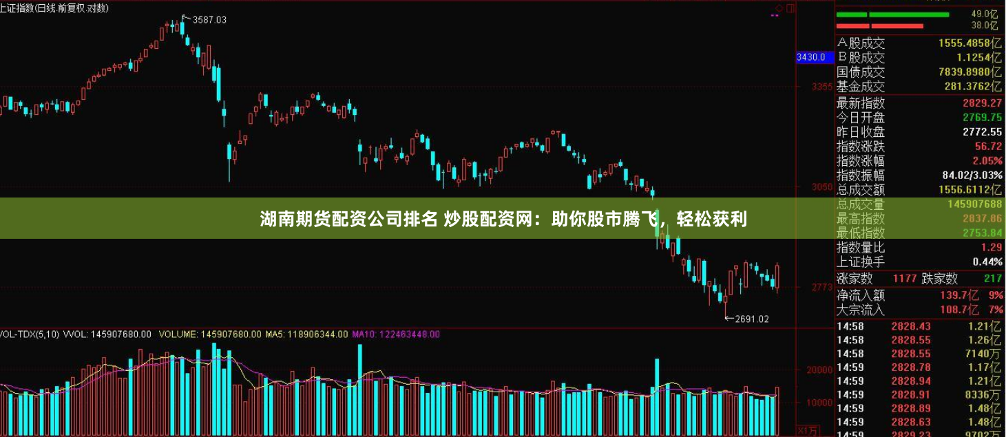 湖南期货配资公司排名 炒股配资网：助你股市腾飞，轻松获利
