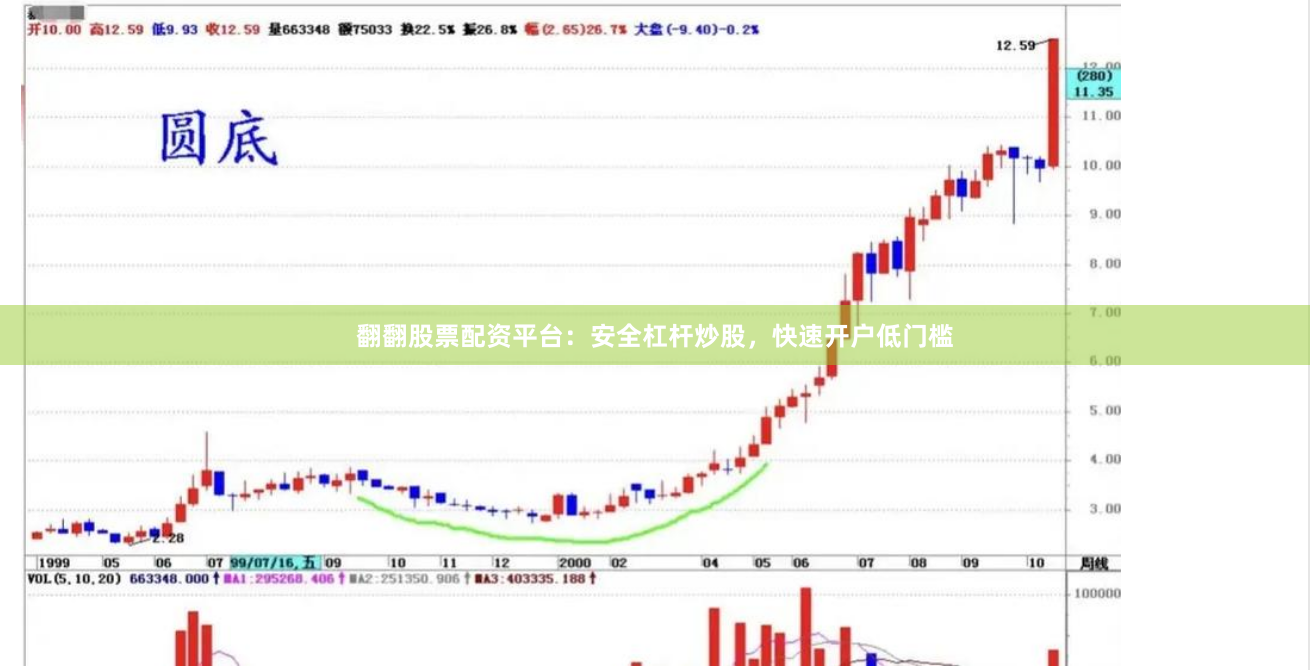 翻翻股票配资平台：安全杠杆炒股，快速开户低门槛