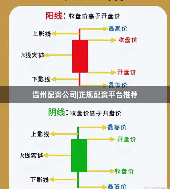 温州配资公司|正规配资平台推荐