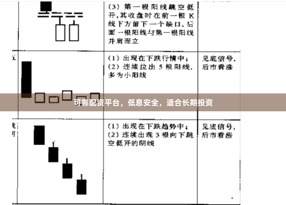 可靠配资平台，低息安全，适合长期投资